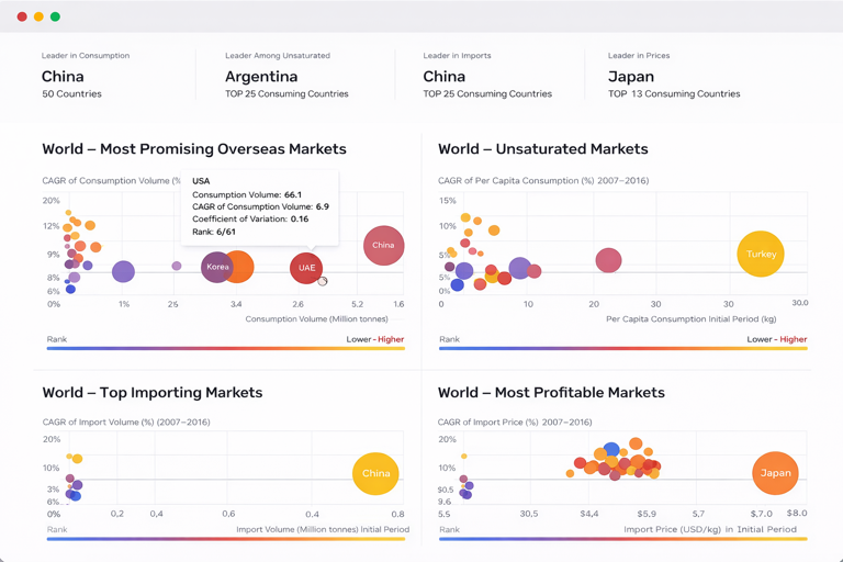 Dashboard view preview