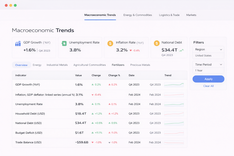 Indicators view preview