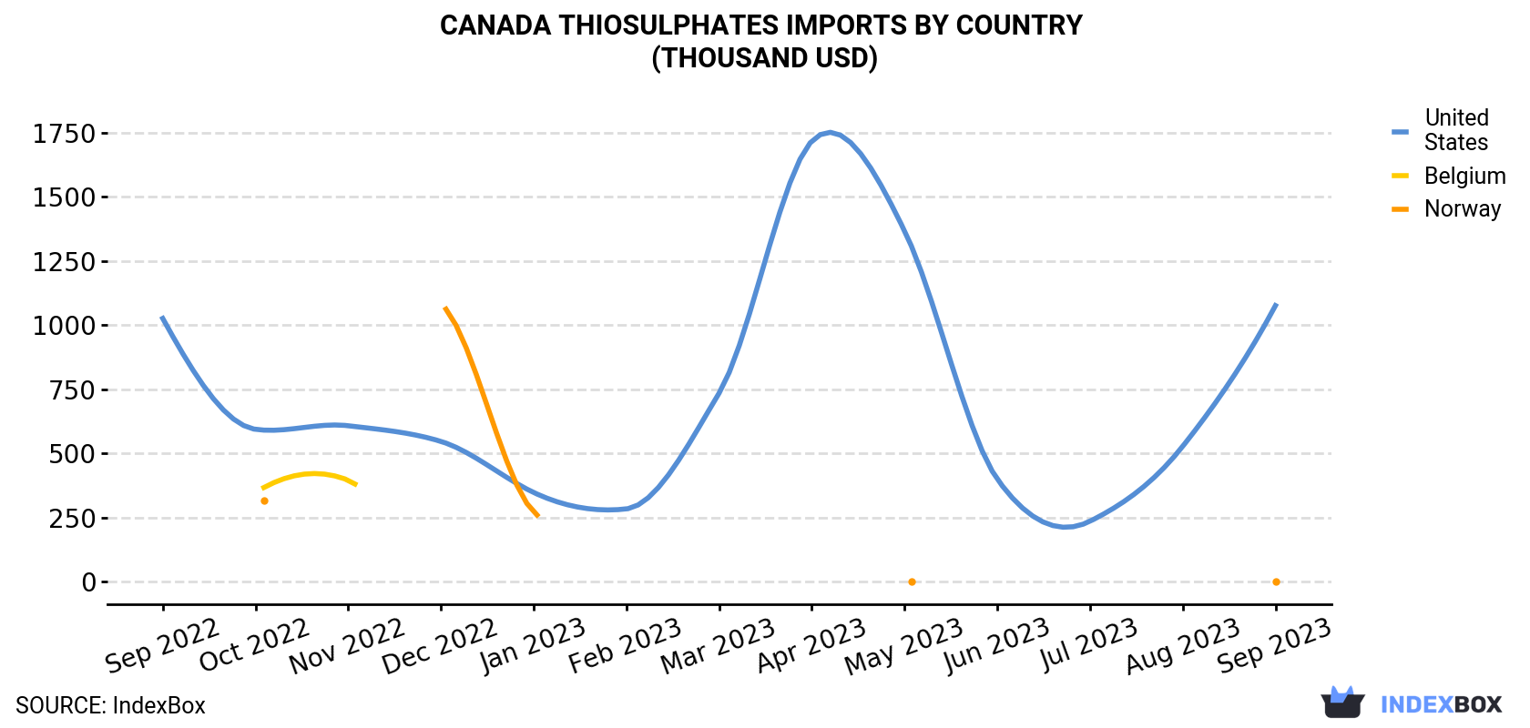 Canada Thiosulphates Imports By Country (Thousand USD)