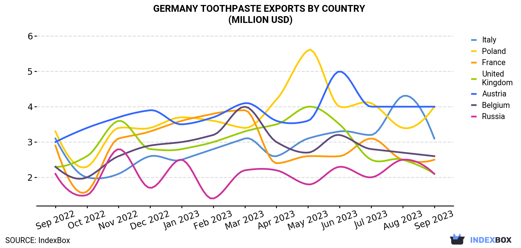 September 2023 Sees $37M Decline in Germany's Toothpaste Exports - News ...