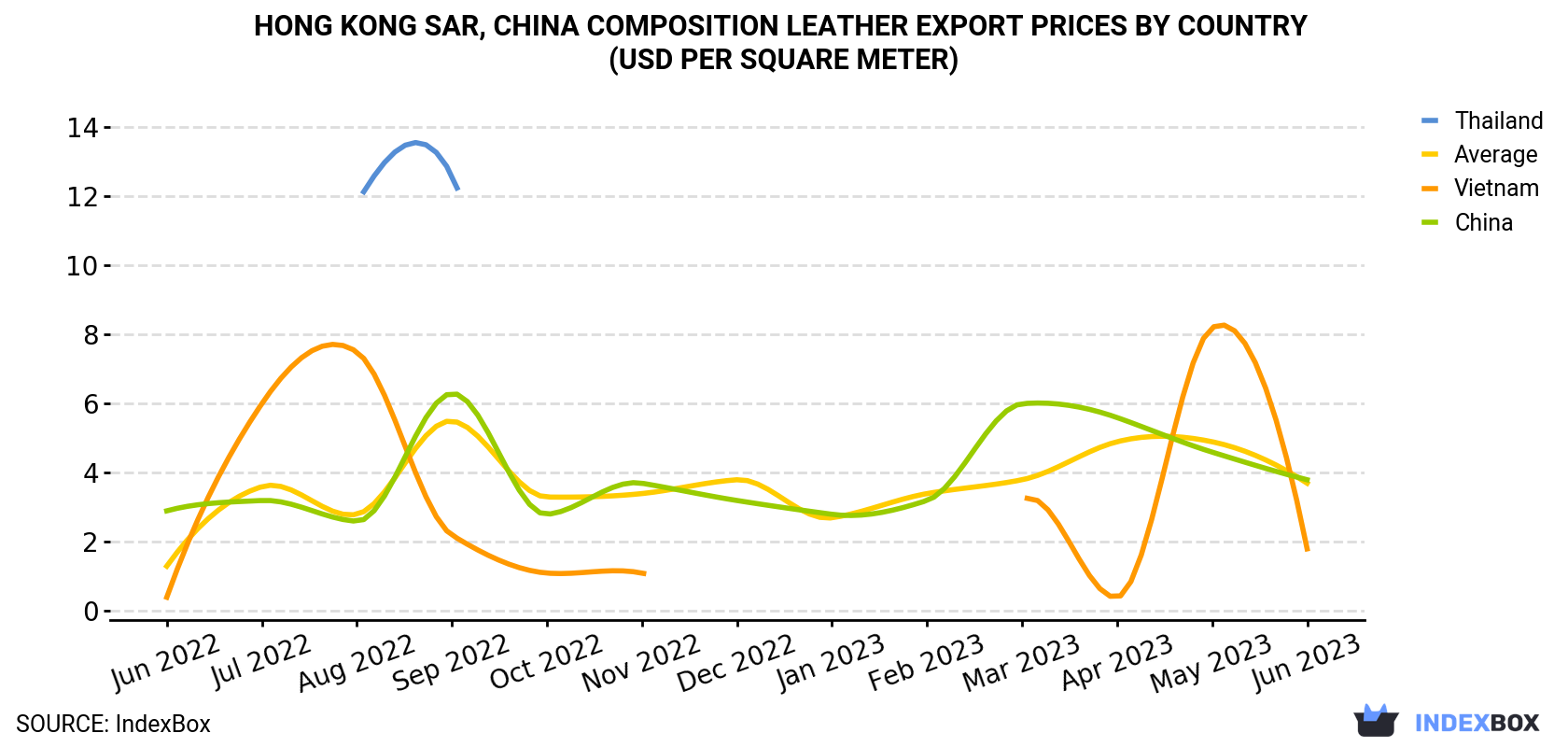 Hong Kong Composition Leather Export Prices By Country (USD Per Square Meter)