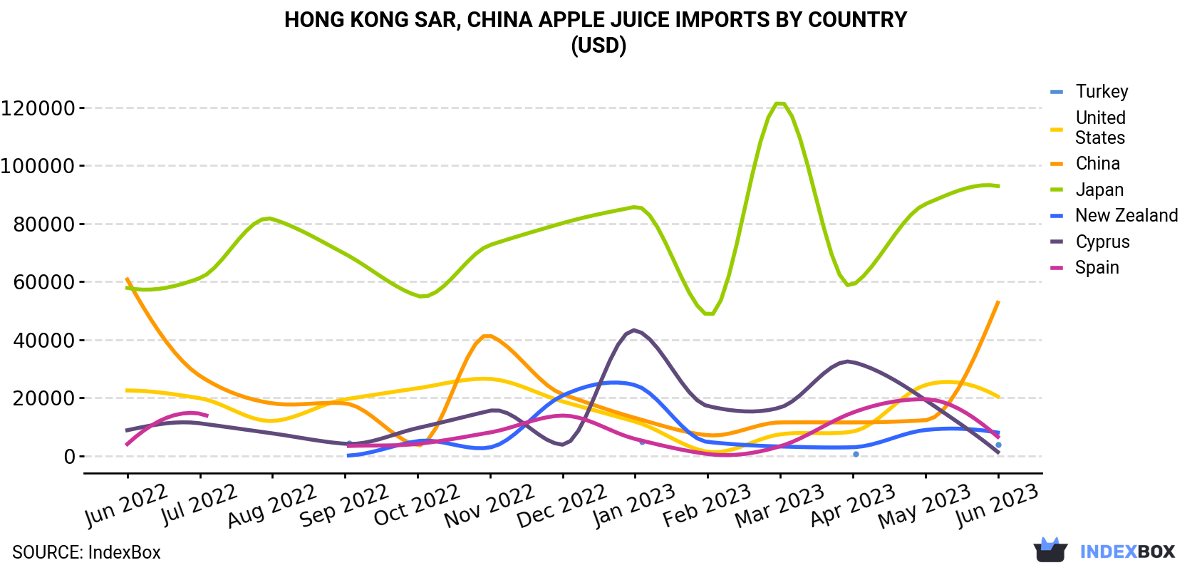 Hong Kong Apple Juice Imports By Country (USD)