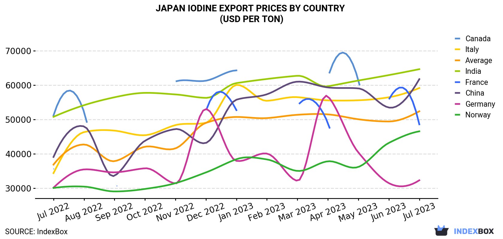 Japan Iodine Export Prices By Country (USD Per Ton)
