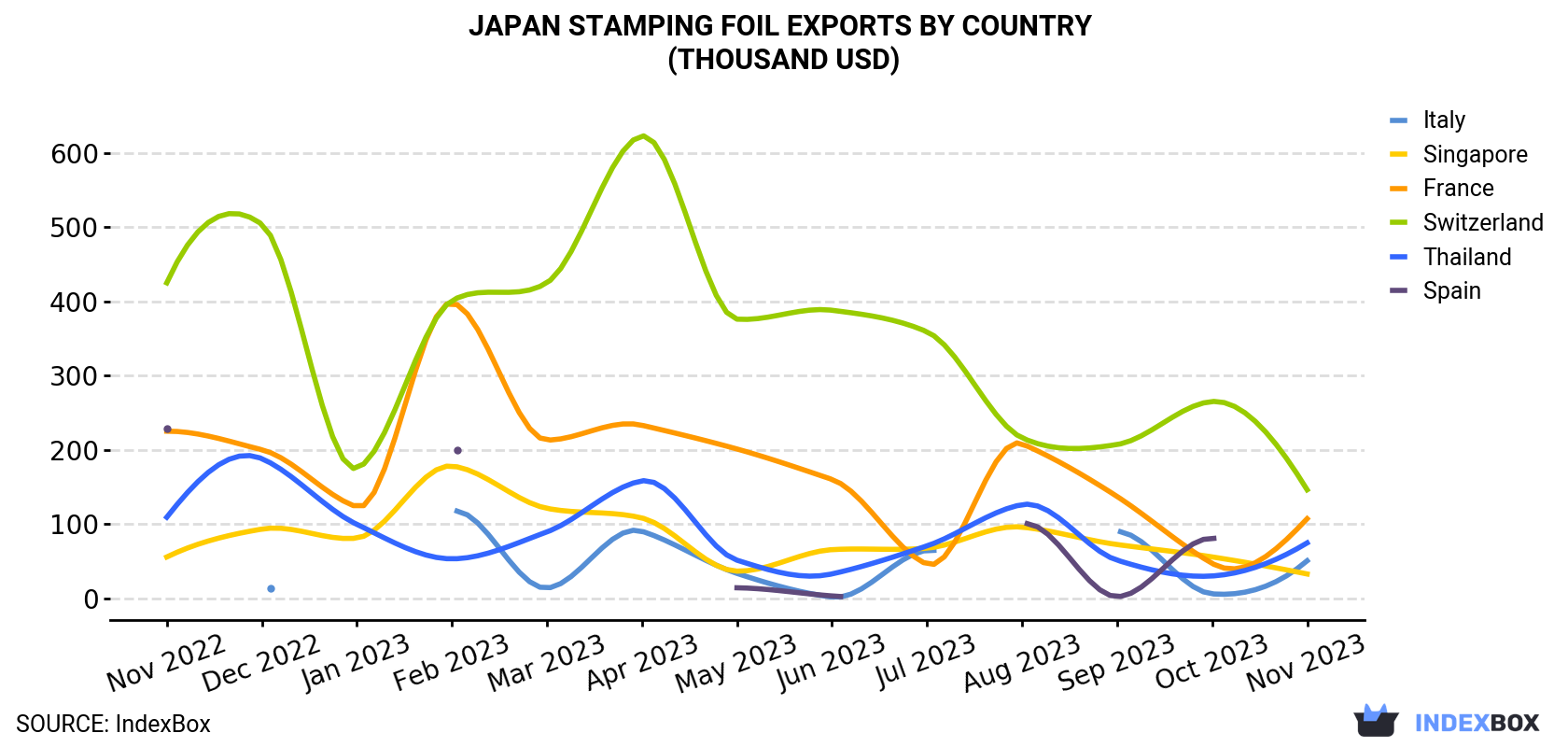 Japan Stamping Foil Exports By Country (Thousand USD)
