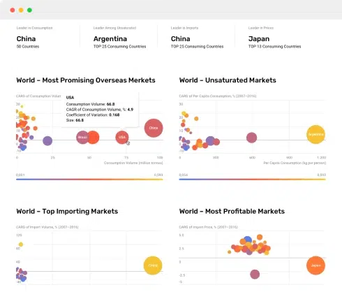 Wheat and Meslin Flour - United States - Dashboard