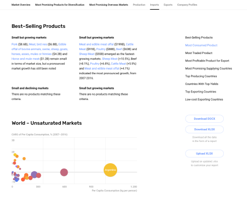 Product report - overview of the market